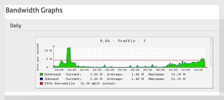 HostDime Colombia